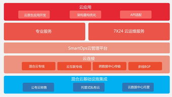 IBM、BMC、HP集體缺席的云管理服務(wù) 數(shù)字化轉(zhuǎn)型下的網(wǎng)絡(luò)技術(shù)服務(wù)新思維