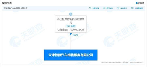極氪深化華北布局 天津銷售服務(wù)公司成立，注冊(cè)資本1000萬(wàn)