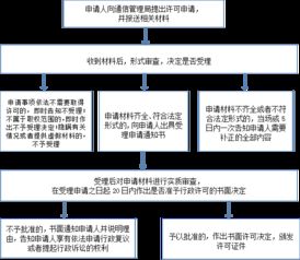 互聯(lián)網(wǎng)域名注冊(cè)服務(wù)流程圖解