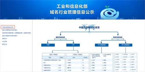 ICP備案前網站域名如何準備與檢查