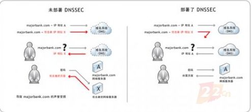 ICANN將首次更換互聯網DNS加密密鑰 域名注冊服務面臨升級
