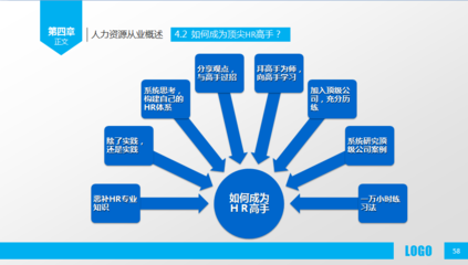 人力資源部內(nèi)訓(xùn)課件 人力資源概述與信息咨詢的關(guān)鍵能力