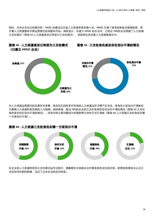 德勤咨詢2020年中國地區(qū)人力資源共享服務(wù)調(diào)研報(bào)告 釋放人力資源信息咨詢的潛力