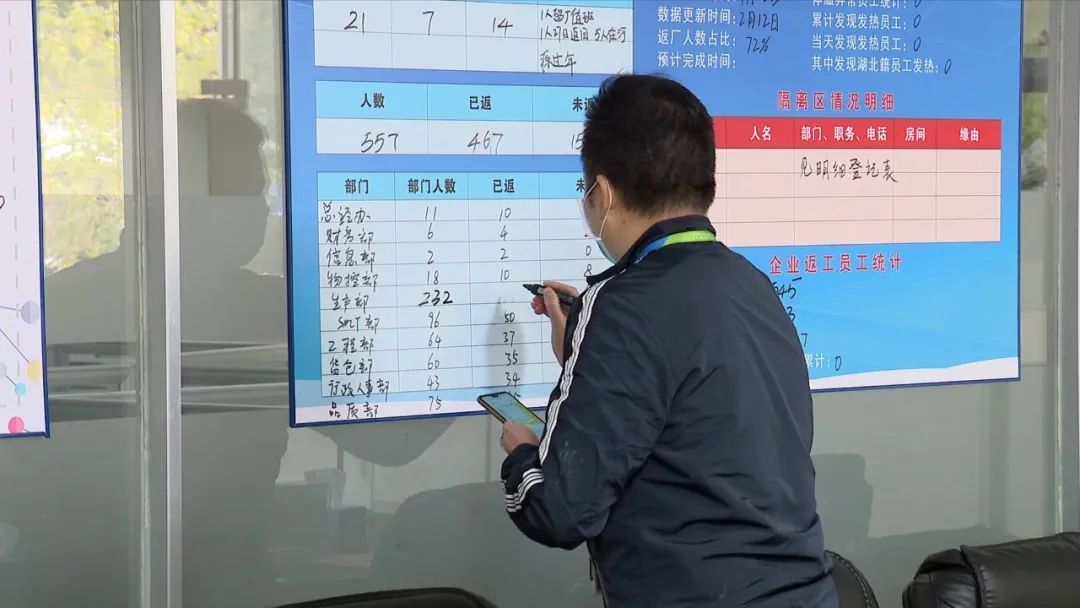 統(tǒng)籌抓好疫情防控和經(jīng)濟(jì)社會發(fā)展各項(xiàng)工作！丁紅都為人力資源信息咨詢指明方向